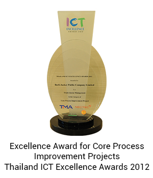 Excellence Award for Core Process Improvement Projects, Thailand ICT Excellence Awards 2012